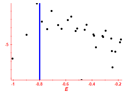 Strength function log